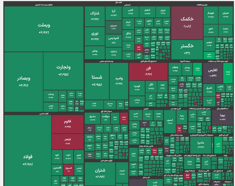 سقف شکنی جدید در بورس تهران | شاخص کل، مقاومت کلیدی خود را پودر کرد سقف شکنی جدید در بورس تهران | شاخص کل، مقاومت کلیدی خود را پودر کرد