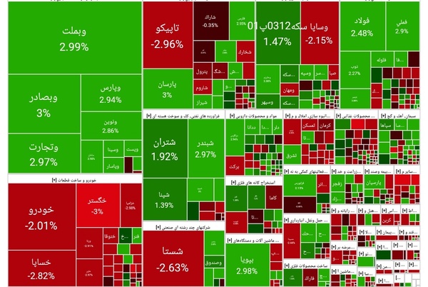 خروج پول از بورس متوقف شد